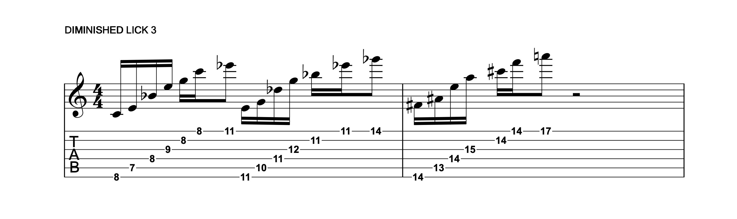 Notation Chart 3