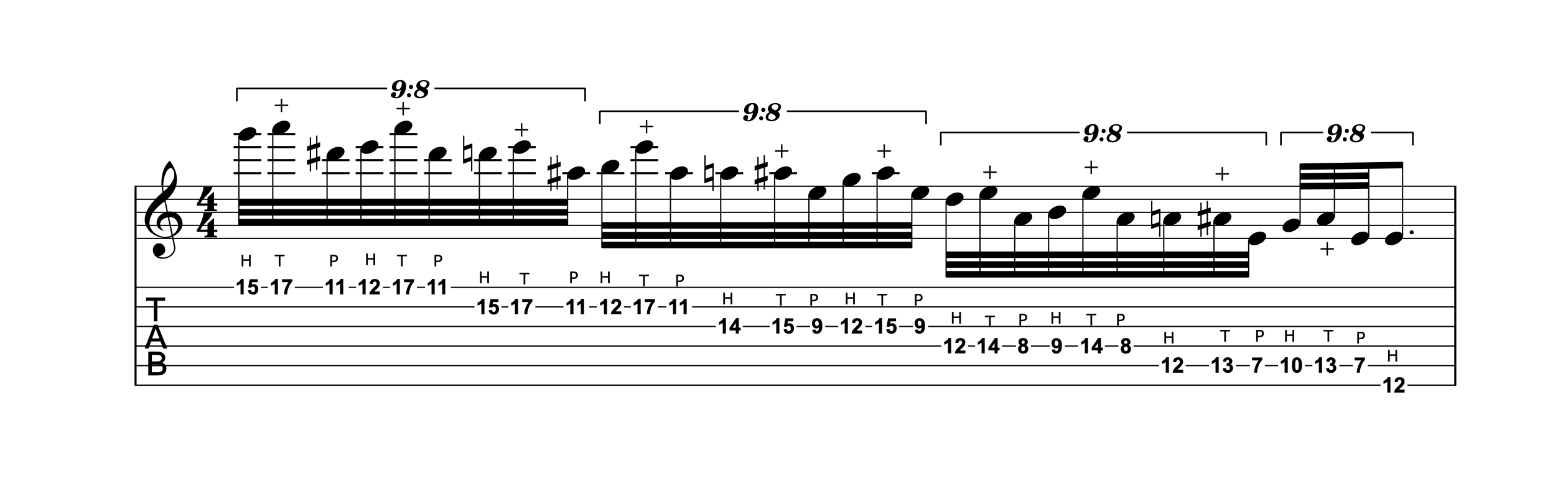 Master Summary Notation Diagram