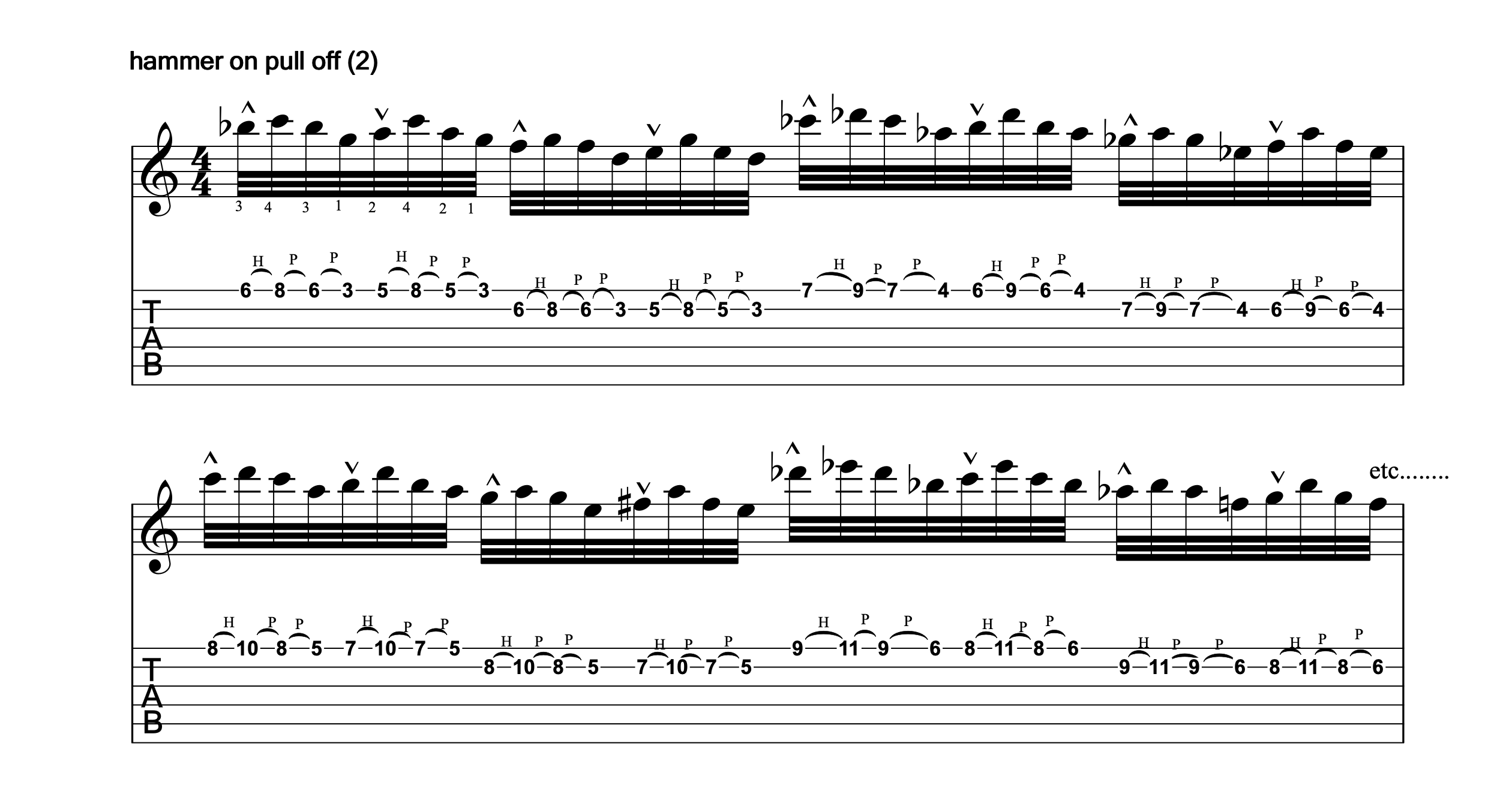 Notation Chart 7