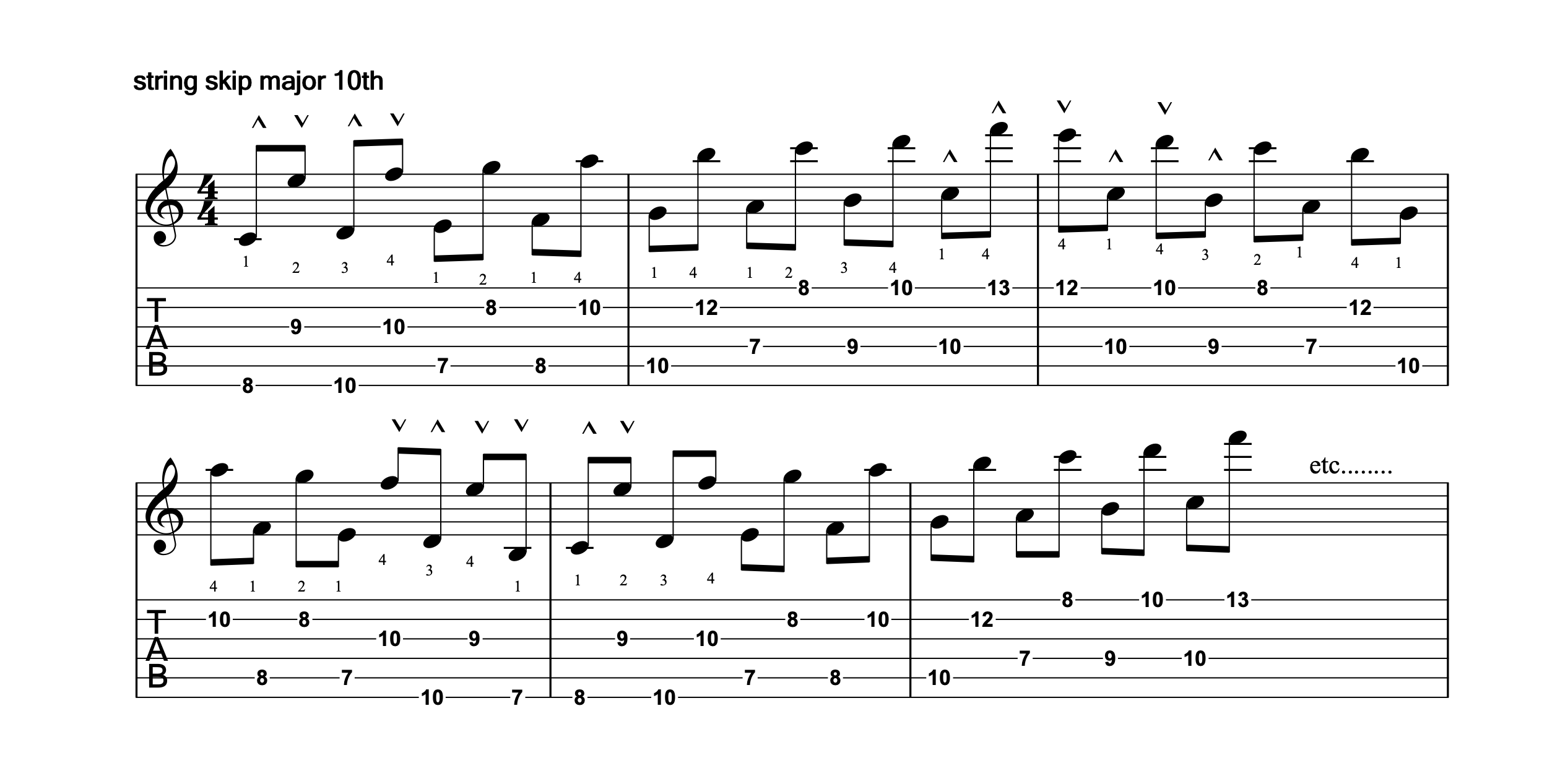 Notation Chart 1