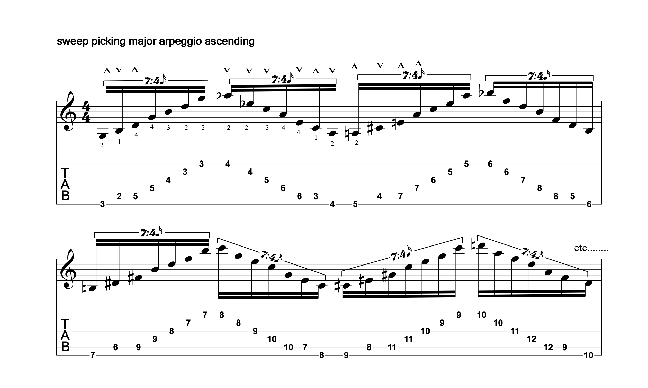 Notation Chart 5