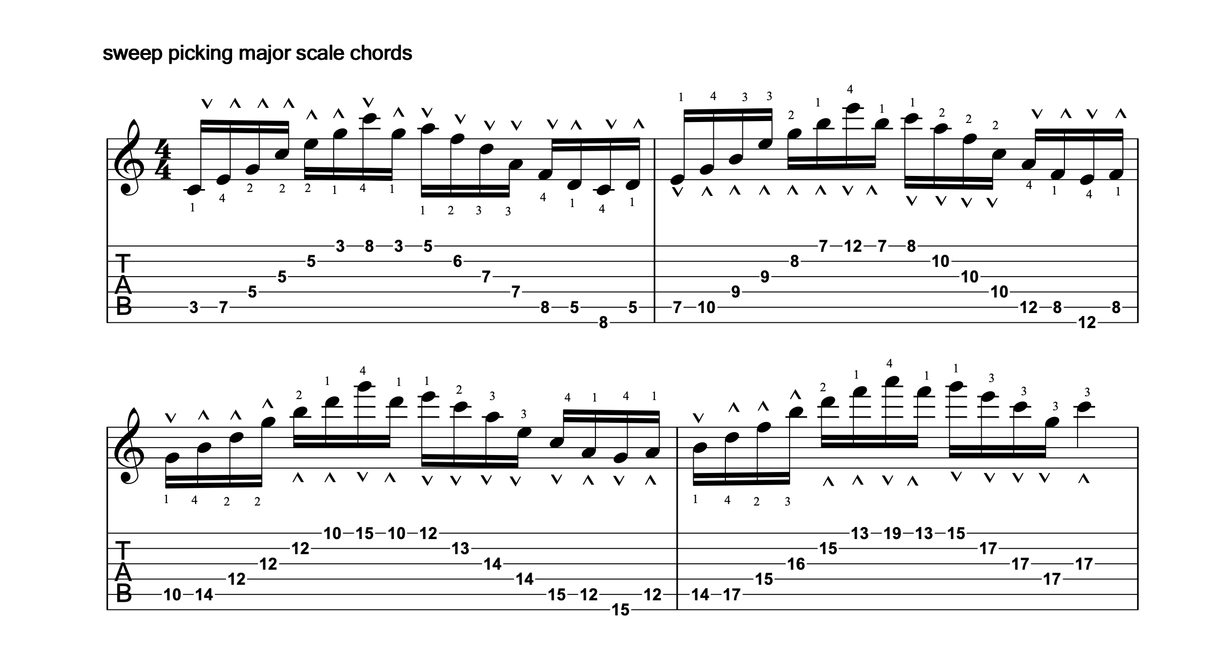 Notation Chart 4